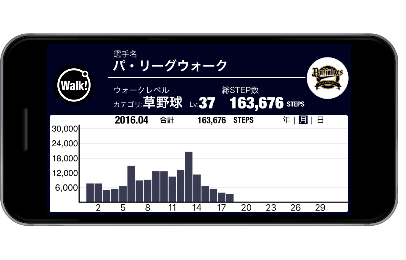 グラフモード