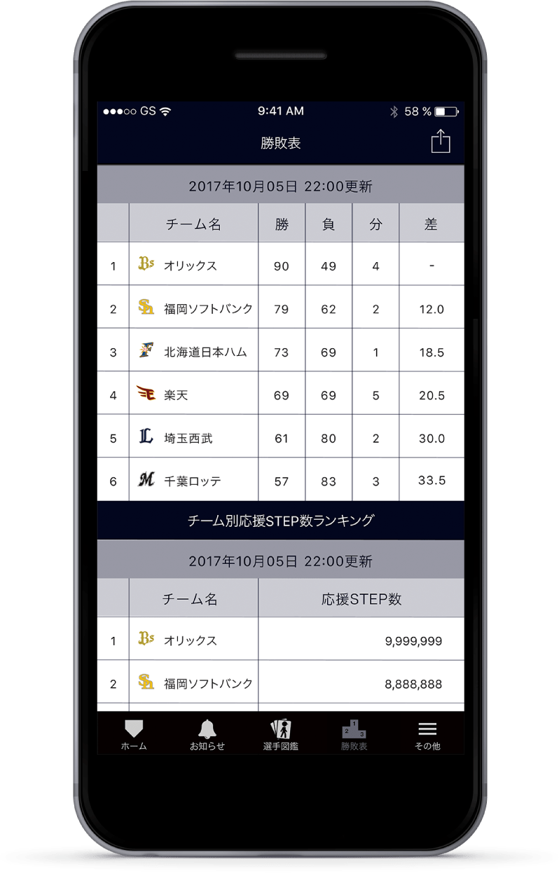 ランキング