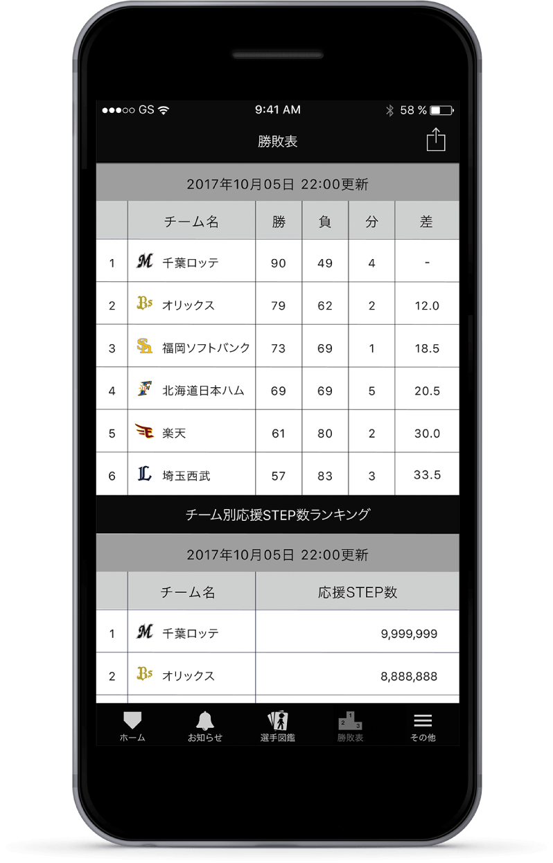 ランキング