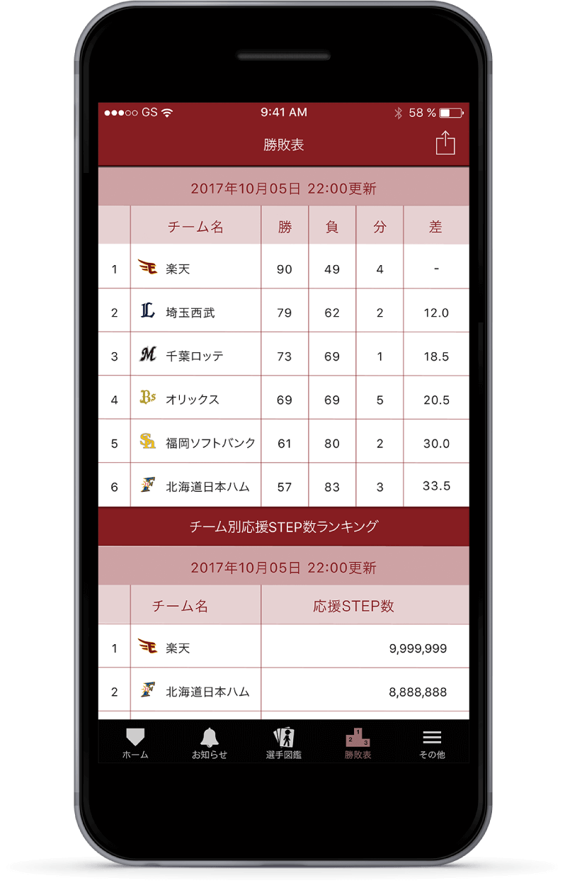 ランキング