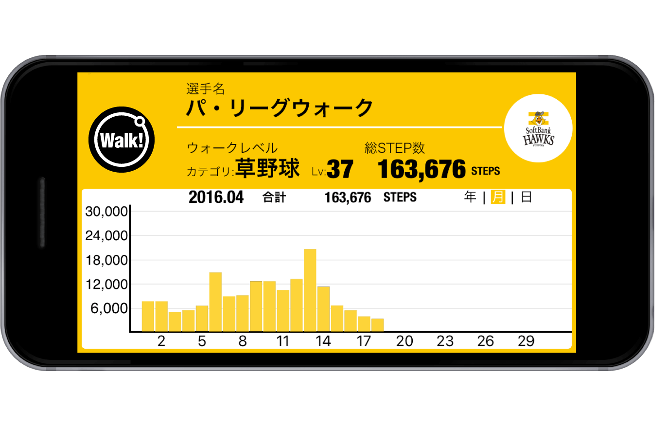 グラフモード