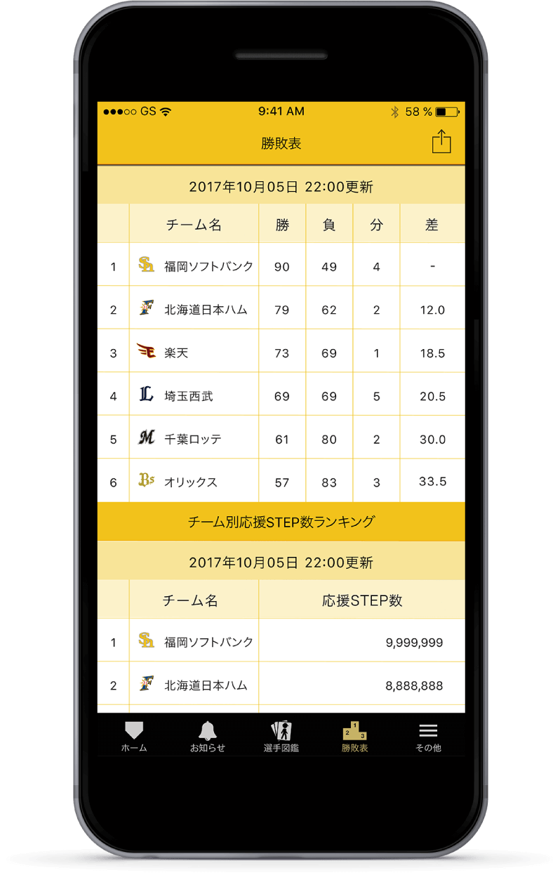 ランキング